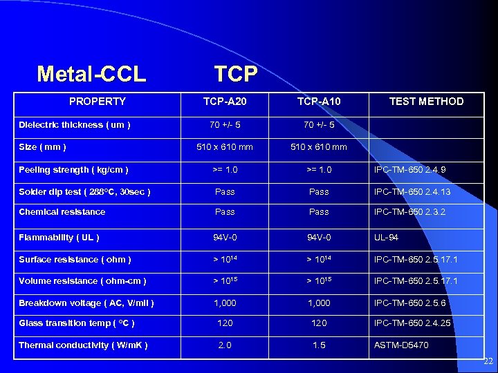 Metal-CCL PROPERTY TCP-A 20 TCP-A 10 70 +/- 5 510 x 610 mm >=