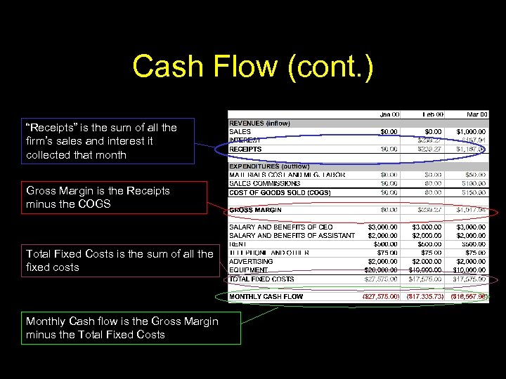 Cash Flow (cont. ) “Receipts” is the sum of all the firm’s sales and