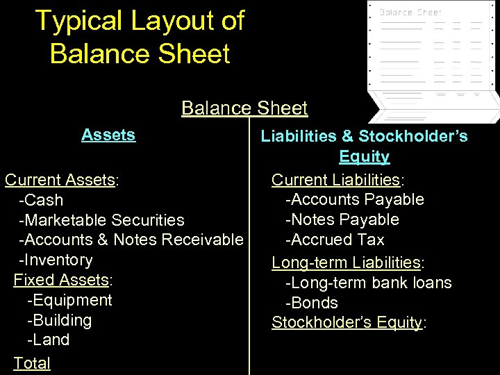 Typical Layout of Balance Sheet Assets Liabilities & Stockholder’s Equity Current Liabilities: Current Assets: