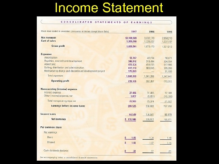 Income Statement 