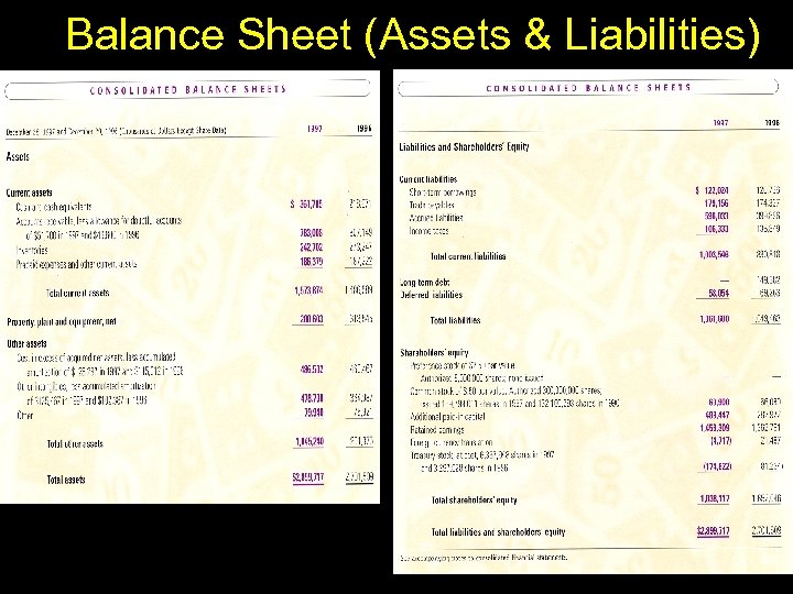 Balance Sheet (Assets & Liabilities) 