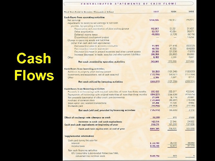 Cash Flows 