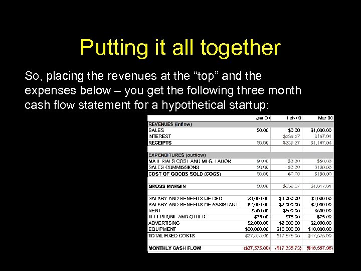 Putting it all together So, placing the revenues at the “top” and the expenses