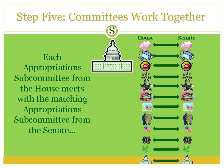 Step Five: Committees Work Together $ House Senate Each Appropriations Subcommittee from the House