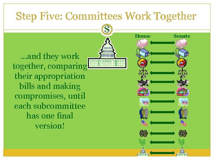 Step Five: Committees Work Together $ House Senate …and they work together, comparing their