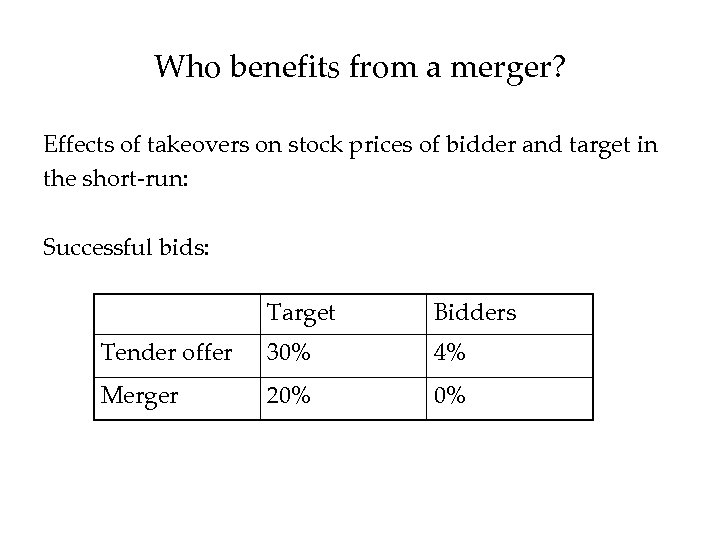 Who benefits from a merger? Effects of takeovers on stock prices of bidder and