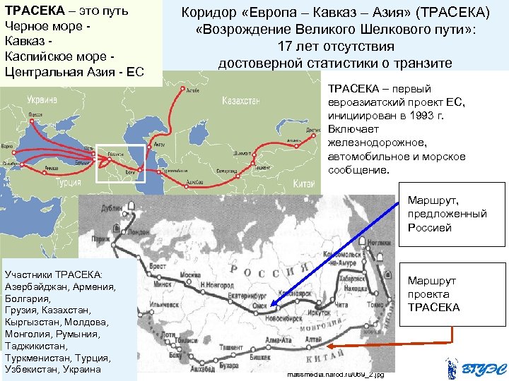 ТРАСЕКА – это путь Черное море Кавказ Каспийское море Центральная Азия - ЕС Коридор