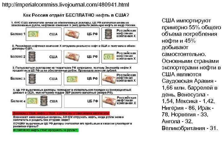 http: //imperialcommiss. livejournal. com/480941. html США импортируют примерно 55% общего объема потребления нефти и