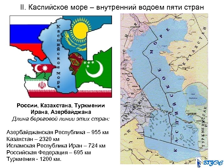 II. Каспийское море – внутренний водоем пяти стран России, Казахстана, Туркмении Ирана, Азербайджана Длина