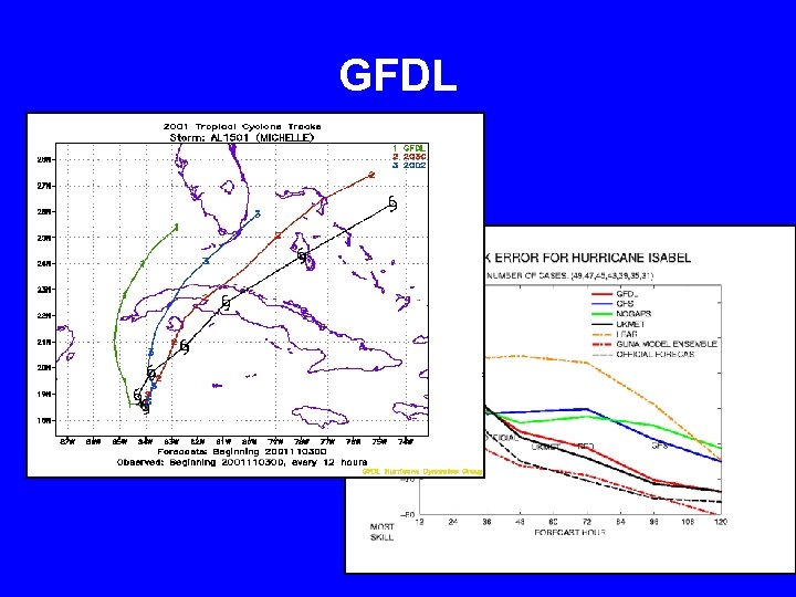 GFDL 