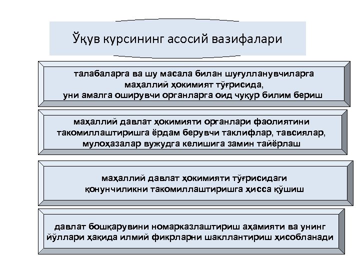 Ўқув курсининг асосий вазифалари талабаларга ва шу масала билан шуғулланувчиларга маҳаллий ҳокимият тўғрисида, уни