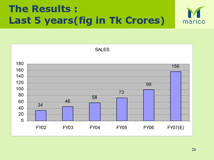 The Results : Last 5 years(fig in Tk Crores) 26 
