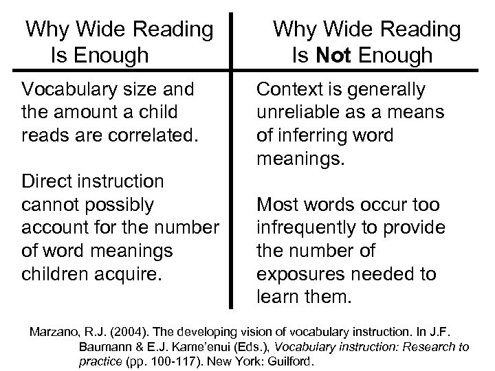 Why Wide Reading Is Enough Vocabulary size and the amount a child reads are