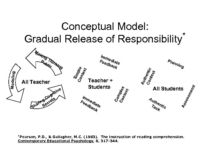 *Pearson, Im m Fe edi ed ate ba ck Pla nni ng As se