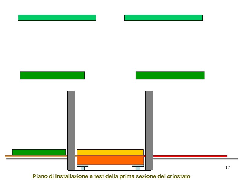 17 Piano di Installazione e test della prima sezione del criostato 