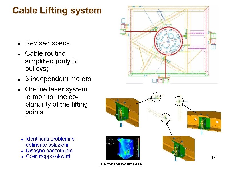 Cable Lifting system Revised specs Cable routing simplified (only 3 pulleys) 3 independent motors
