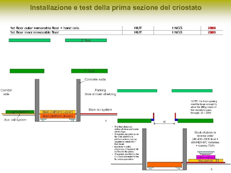 Installazione e test della prima sezione del criostato 21 