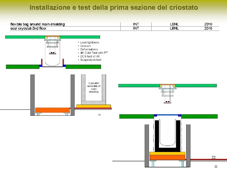 Installazione e test della prima sezione del criostato 22 