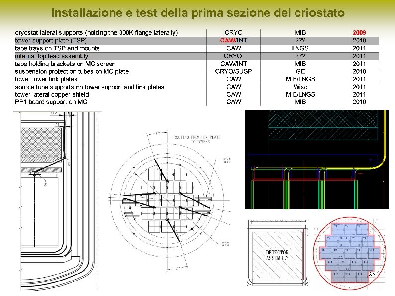 Installazione e test della prima sezione del criostato 25 