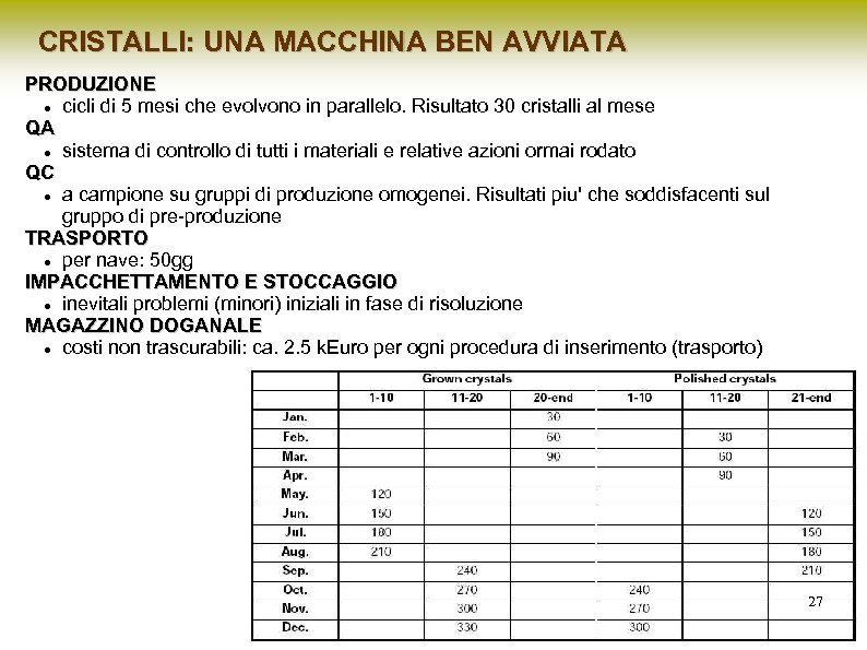 CRISTALLI: UNA MACCHINA BEN AVVIATA PRODUZIONE cicli di 5 mesi che evolvono in parallelo.