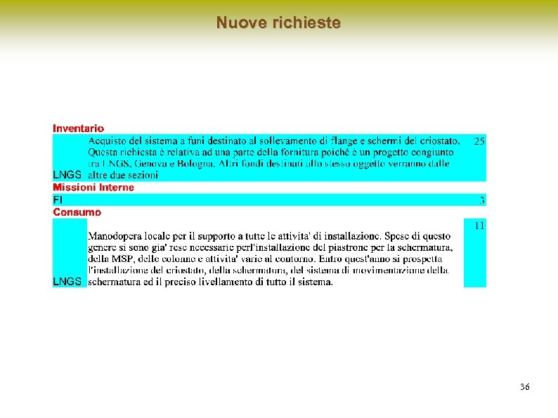 Nuove richieste 36 