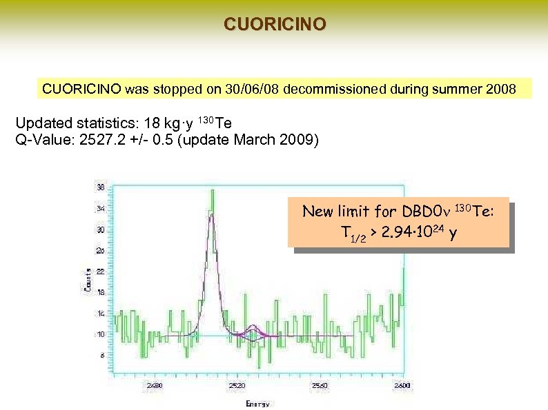 CUORICINO was stopped on 30/06/08 decommissioned during summer 2008 Updated statistics: 18 kg·y 130
