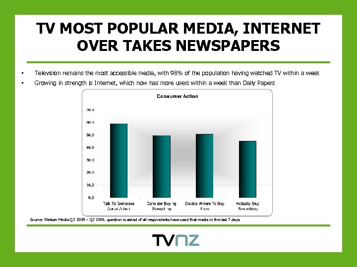TV MOST POPULAR MEDIA, INTERNET OVER TAKES NEWSPAPERS • Television remains the most accessible
