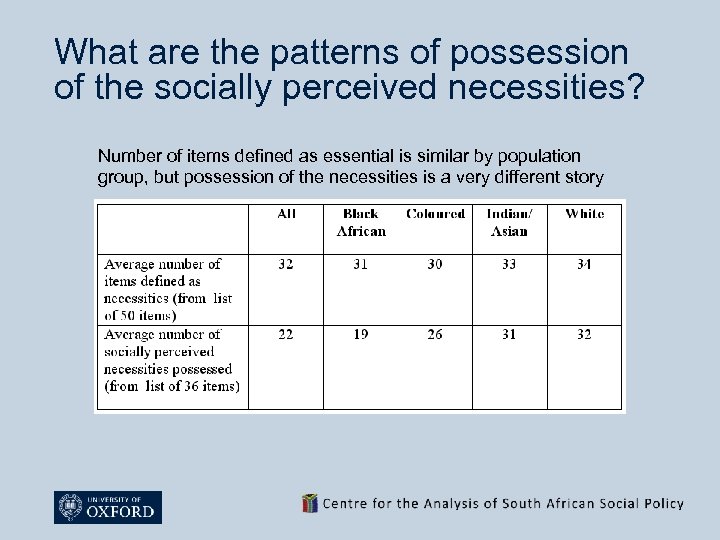 What are the patterns of possession of the socially perceived necessities? Number of items