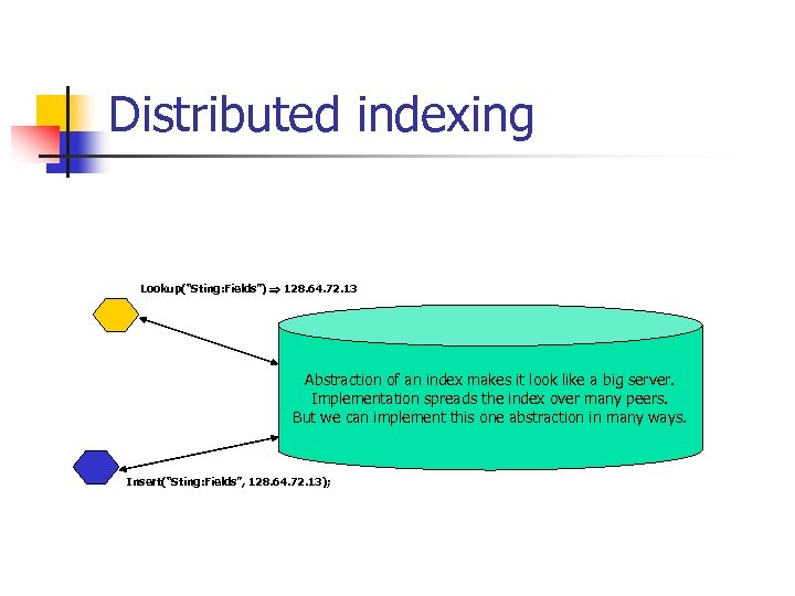 Distributed indexing Lookup(“Sting: Fields”) 128. 64. 72. 13 Abstraction of an index makes it