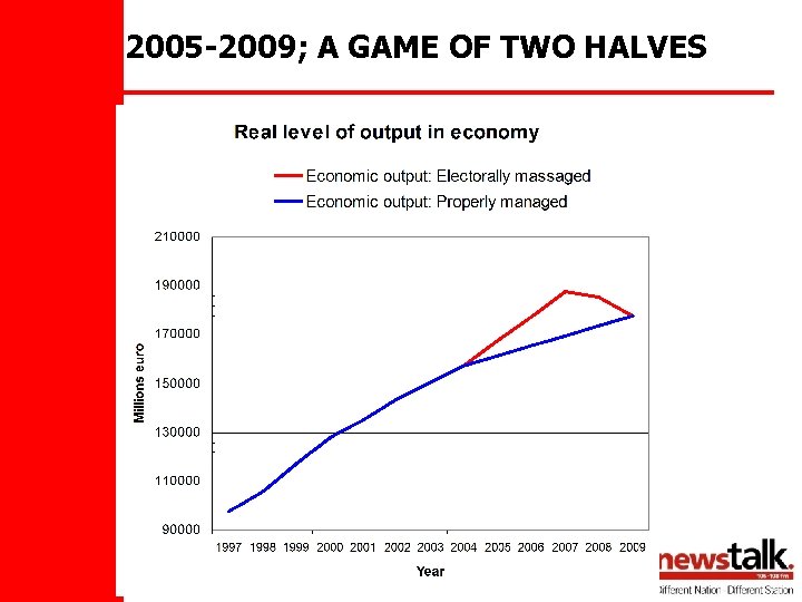 2005 -2009; A GAME OF TWO HALVES 