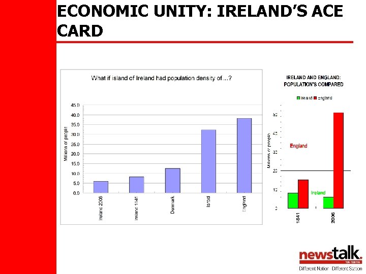 ECONOMIC UNITY: IRELAND’S ACE CARD 