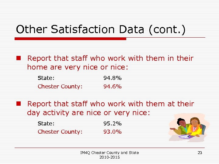 Other Satisfaction Data (cont. ) n Report that staff who work with them in
