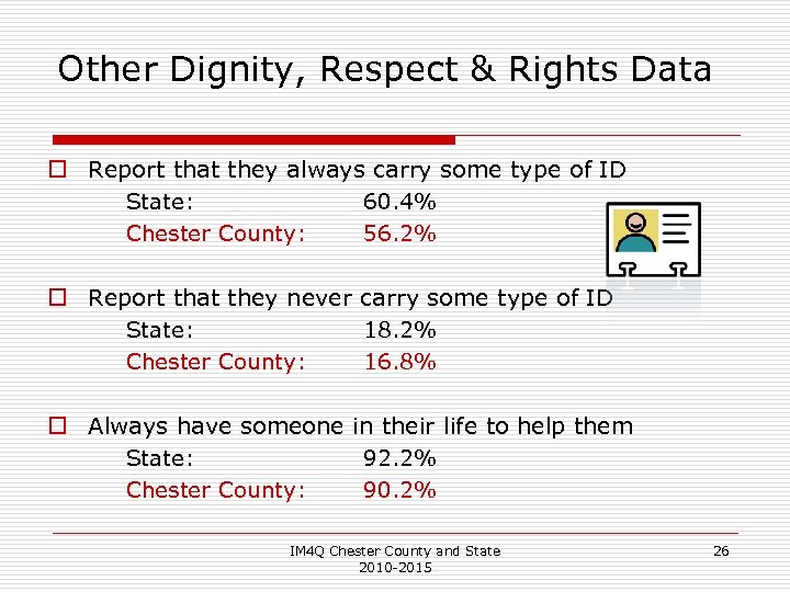 Other Dignity, Respect & Rights Data o Report that they always carry some type