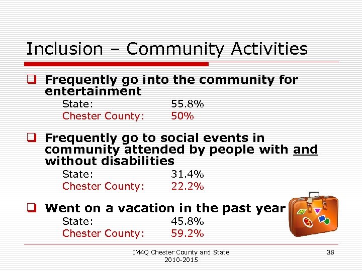 Inclusion – Community Activities q Frequently go into the community for entertainment State: Chester