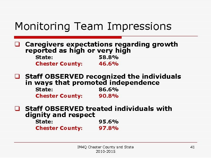 Monitoring Team Impressions q Caregivers expectations regarding growth reported as high or very high