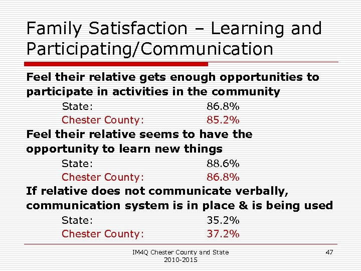 Family Satisfaction – Learning and Participating/Communication Feel their relative gets enough opportunities to participate