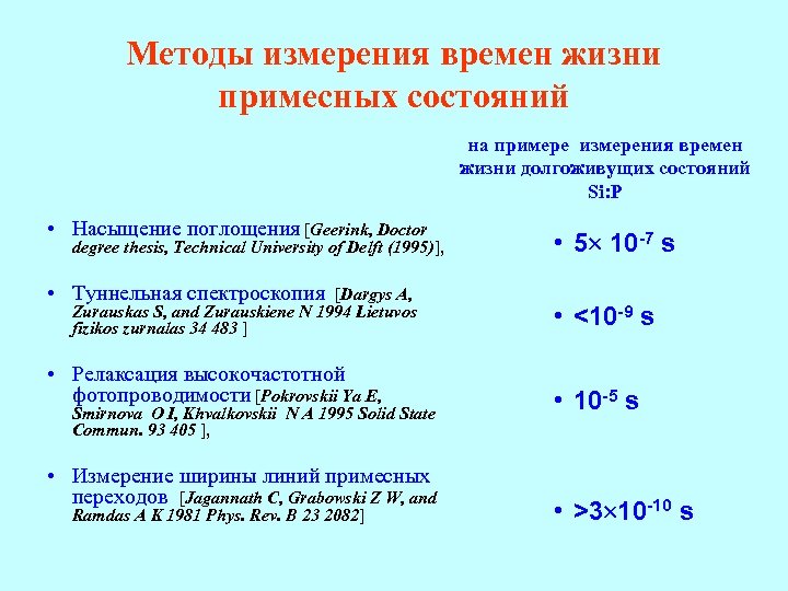 Методы измерения времен жизни примесных состояний на примере измерения времен жизни долгоживущих состояний Si: