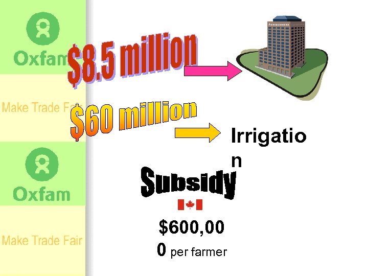 Irrigatio n $600, 00 0 per farmer 