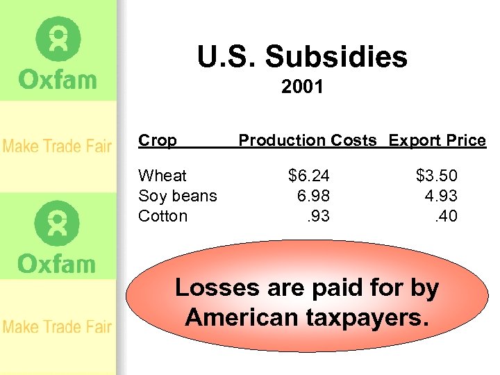 U. S. Subsidies 2001 Crop Wheat Soy beans Cotton Production Costs Export Price $6.