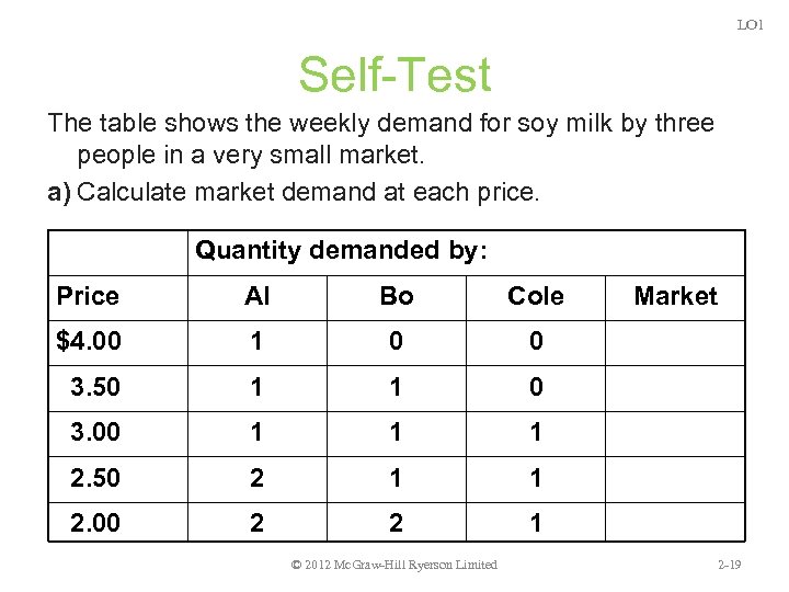 LO 1 Self-Test The table shows the weekly demand for soy milk by three
