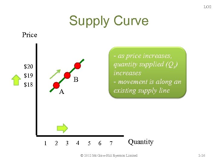LO 2 Supply Curve Price $20 $19 - as price increases, quantity supplied (Qs)