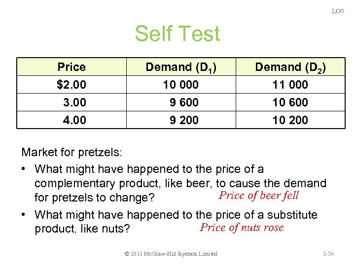 LO 5 Self Test Price $2. 00 3. 00 4. 00 Demand (D 1)