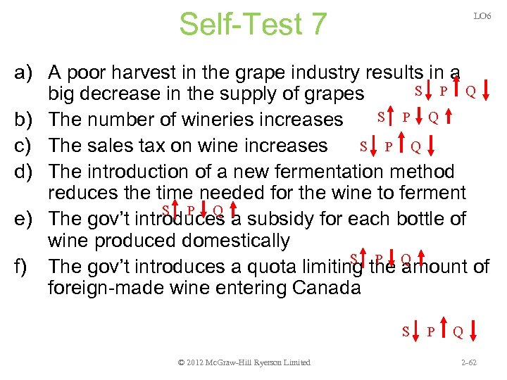 Self-Test 7 LO 6 a) A poor harvest in the grape industry results in