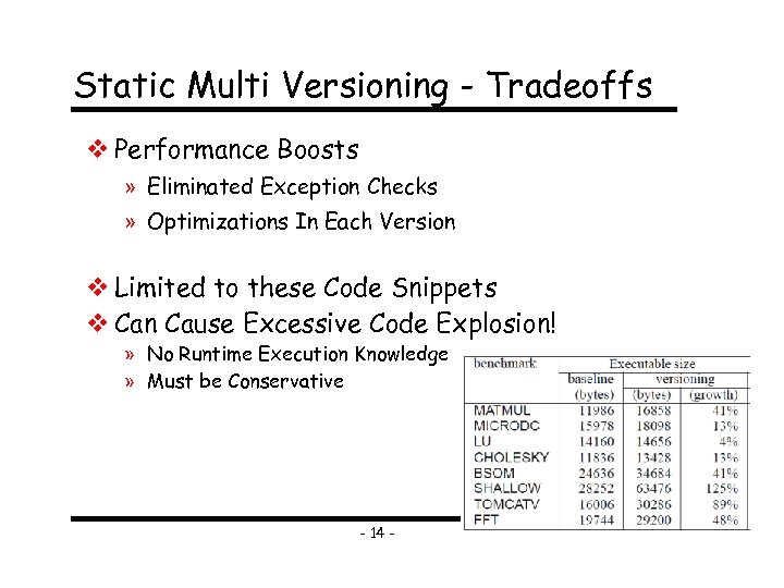 Static Multi Versioning - Tradeoffs Performance Boosts » Eliminated Exception Checks » Optimizations In