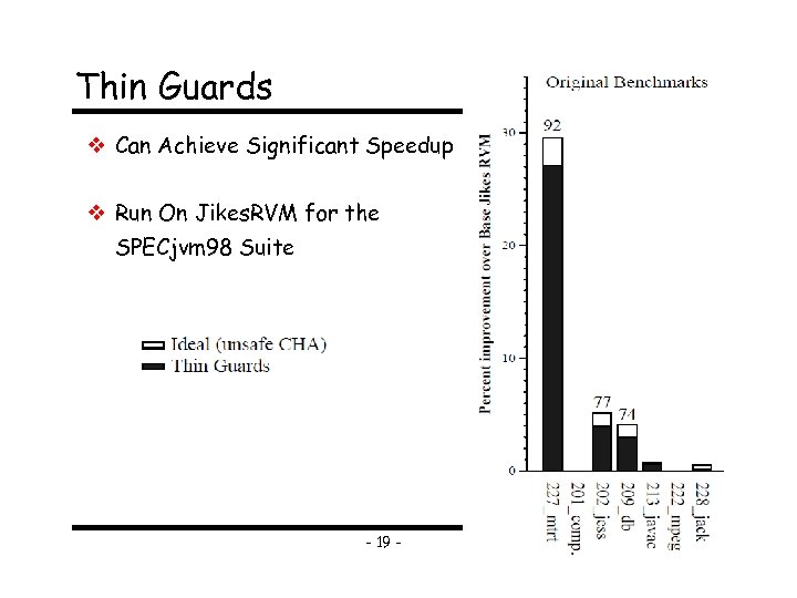 Thin Guards Can Achieve Significant Speedup Run On Jikes. RVM for the SPECjvm 98