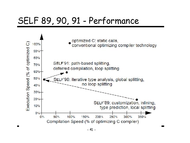 SELF 89, 90, 91 - Performance - 41 - 