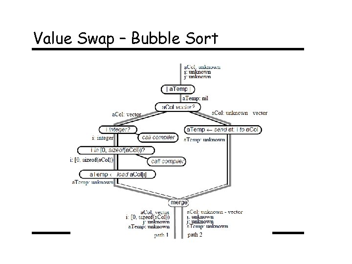 Value Swap – Bubble Sort - 46 - 
