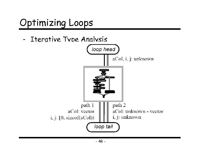 Optimizing Loops - Iterative Type Analysis - 48 - 