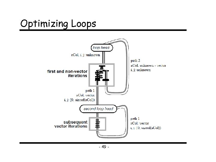 Optimizing Loops - 49 - 