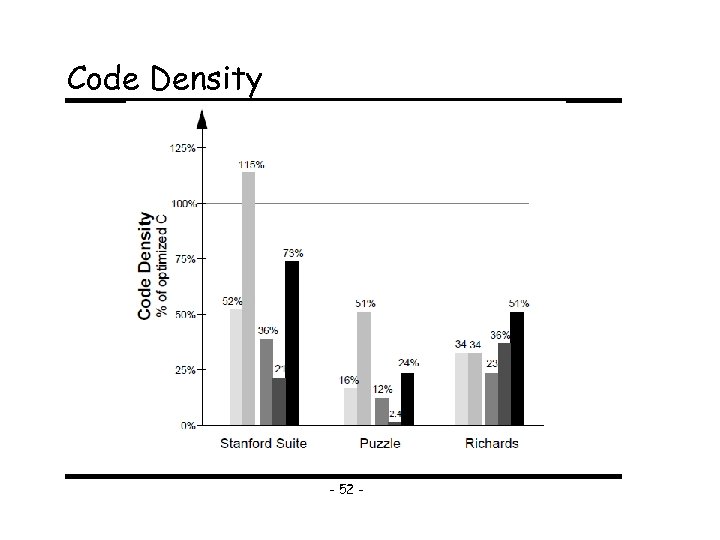 Code Density - 52 - 